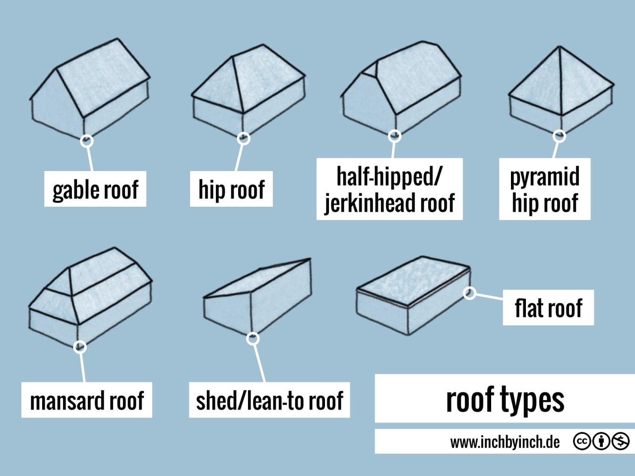 Roofing layers components familyhandyman exterior learn handyman Roofing layers components familyhandyman exterior learn handyman